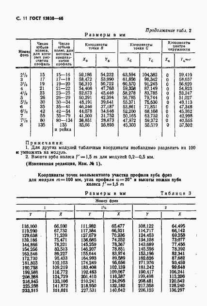 Страница 12 ГОСТ 13838-68