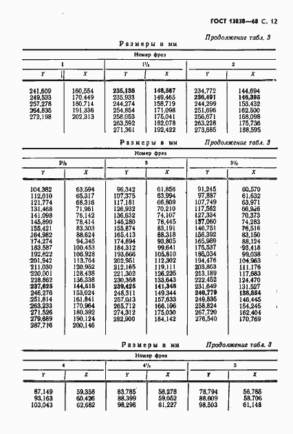 Страница 13 ГОСТ 13838-68