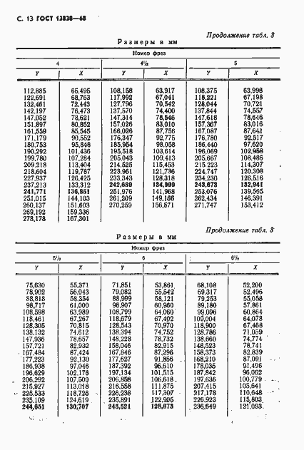 Страница 14 ГОСТ 13838-68