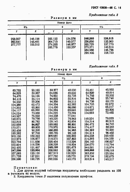 Страница 15 ГОСТ 13838-68