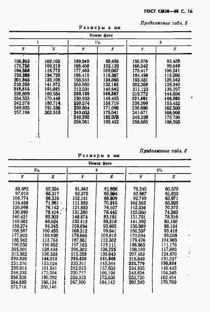 Страница 17 ГОСТ 13838-68