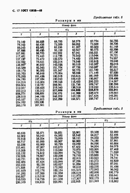 Страница 18 ГОСТ 13838-68