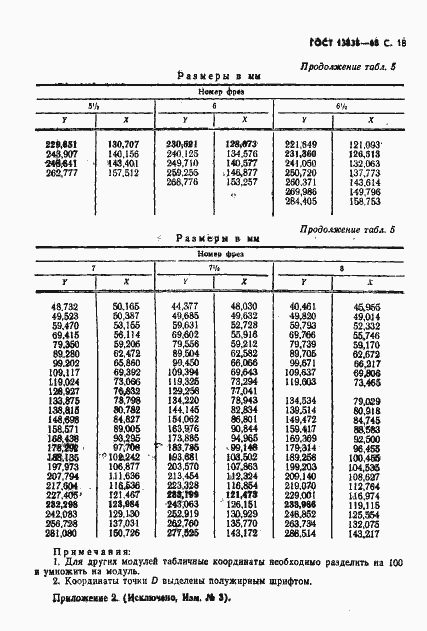 Страница 19 ГОСТ 13838-68