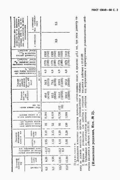 Страница 4 ГОСТ 13840-68
