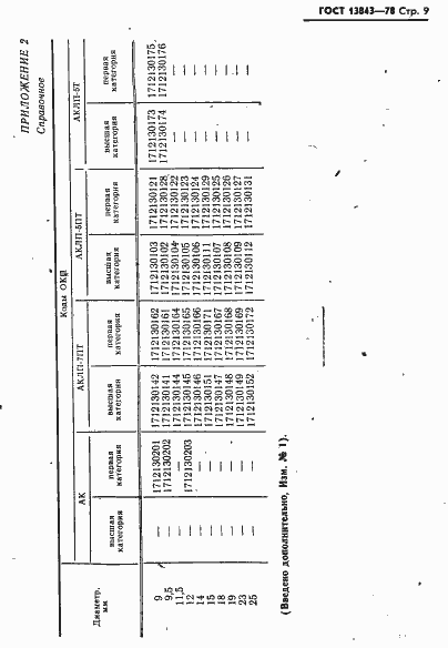 Страница 10 ГОСТ 13843-78