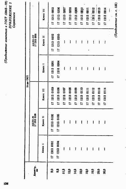 Страница 18 ГОСТ 13843-78