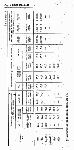 Страница 5 ГОСТ 13843-78