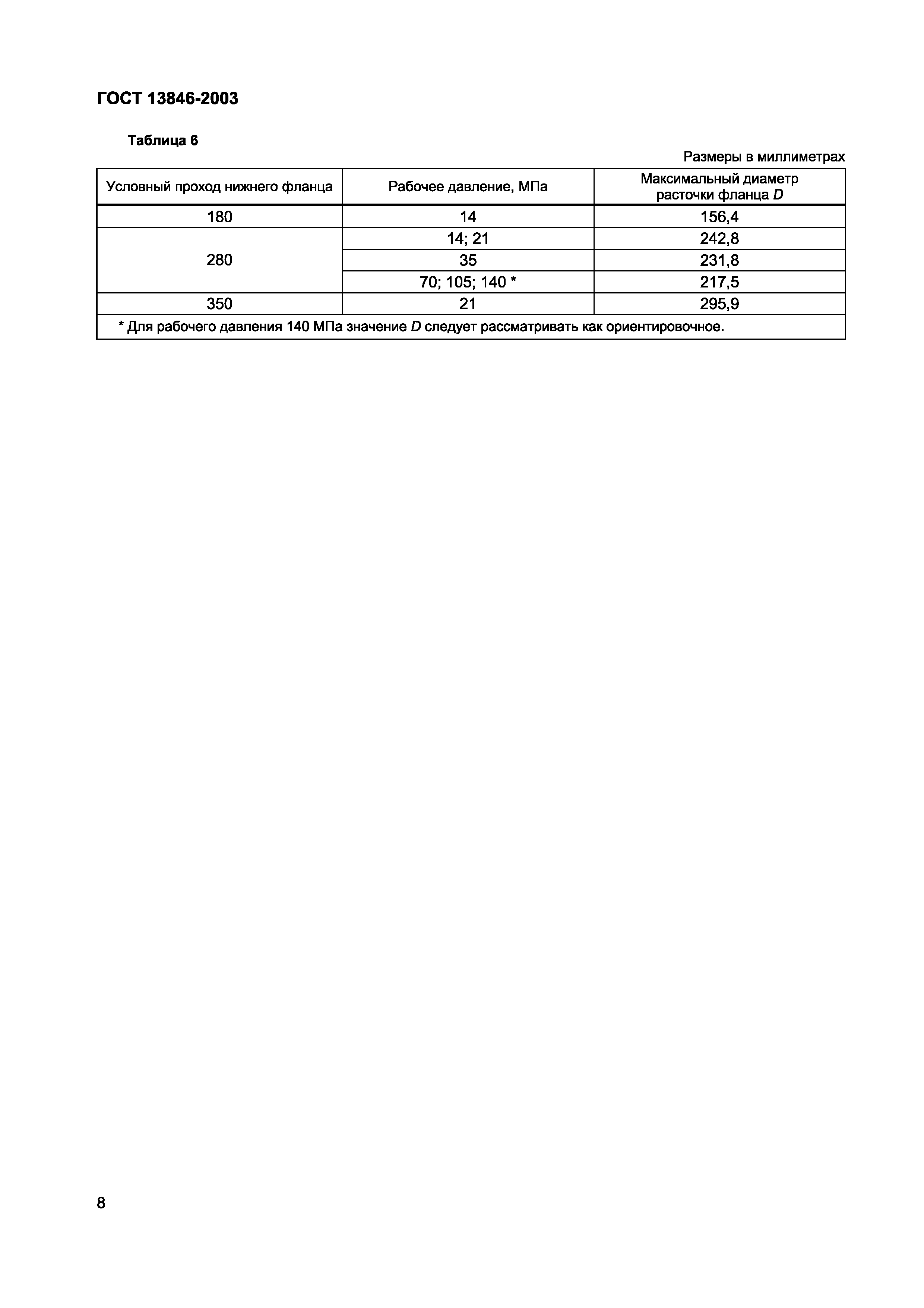 Страница 11 ГОСТ 13846-2003