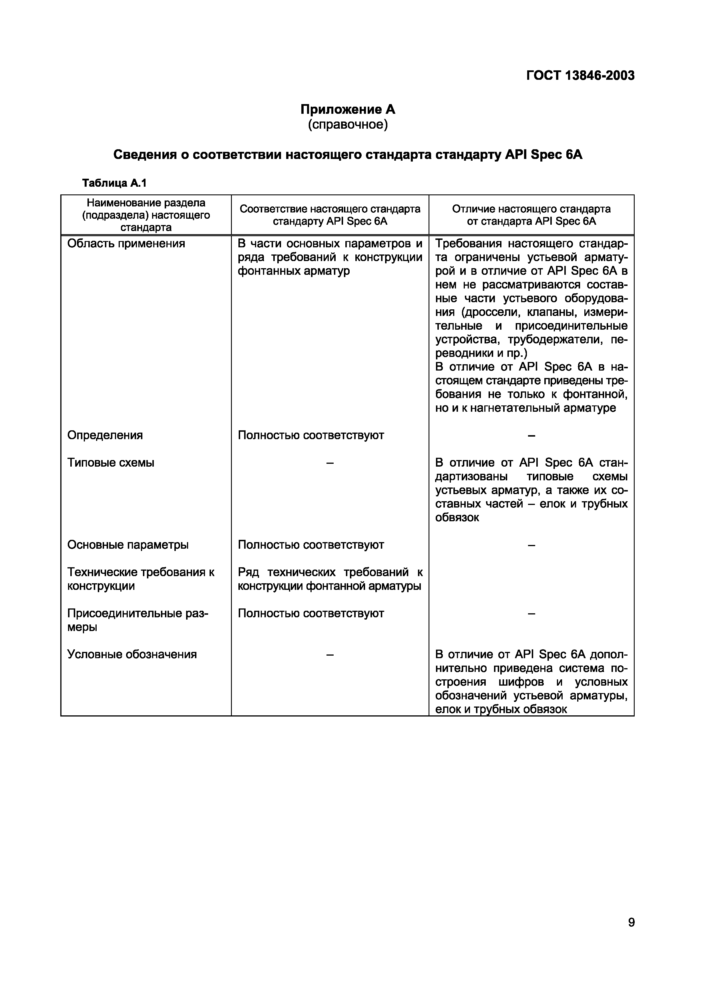Страница 12 ГОСТ 13846-2003