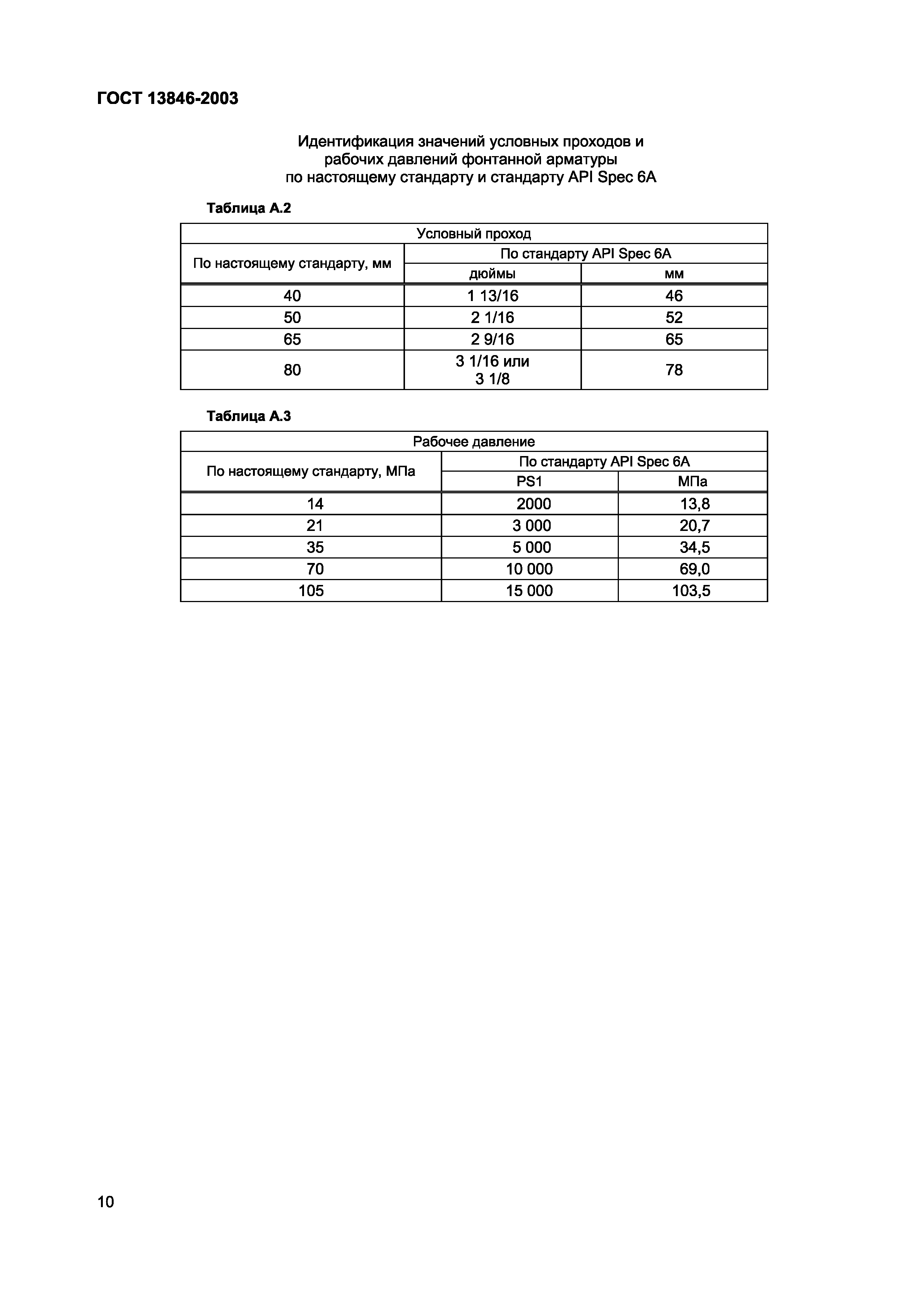 Страница 13 ГОСТ 13846-2003