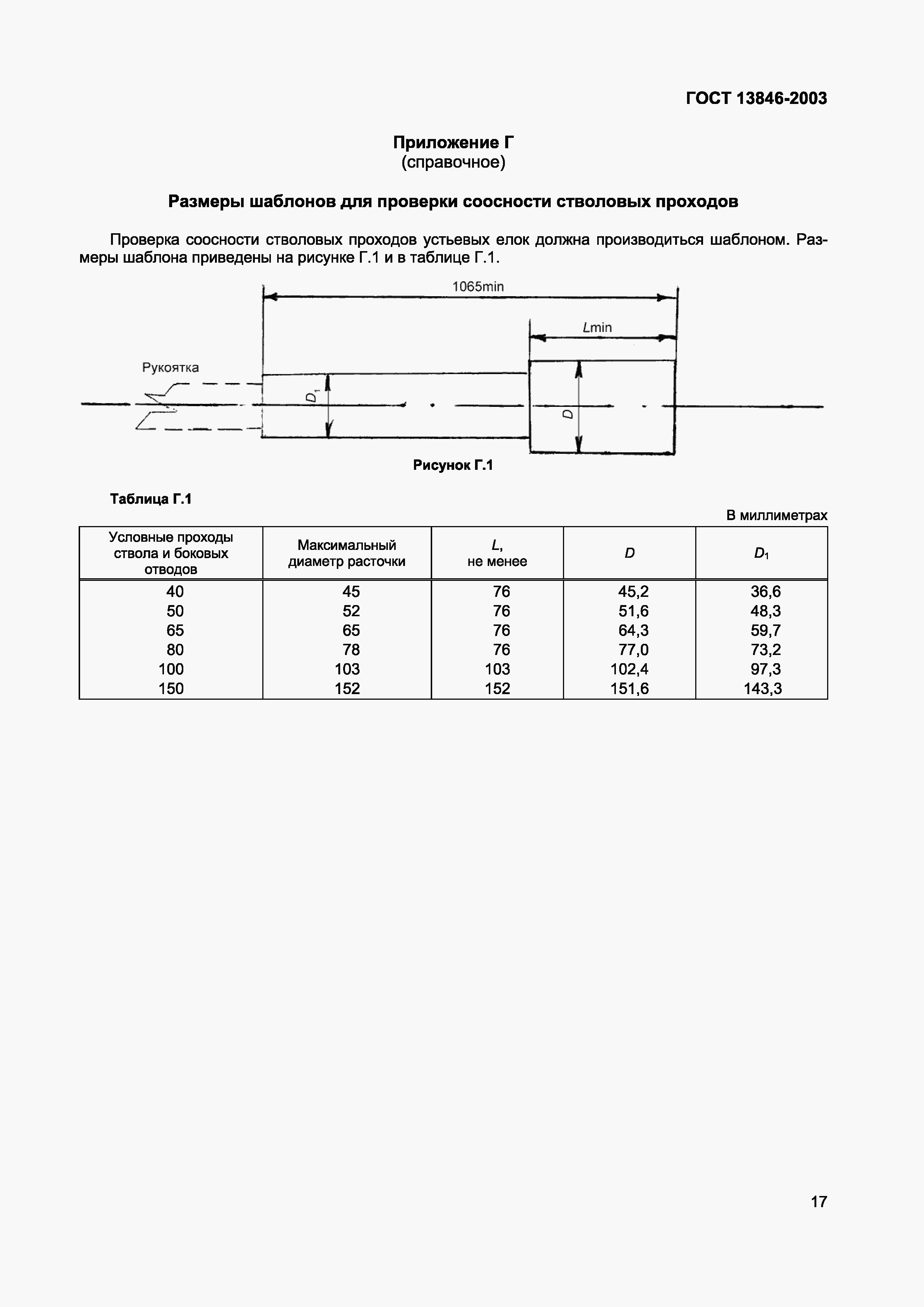 Страница 20 ГОСТ 13846-2003