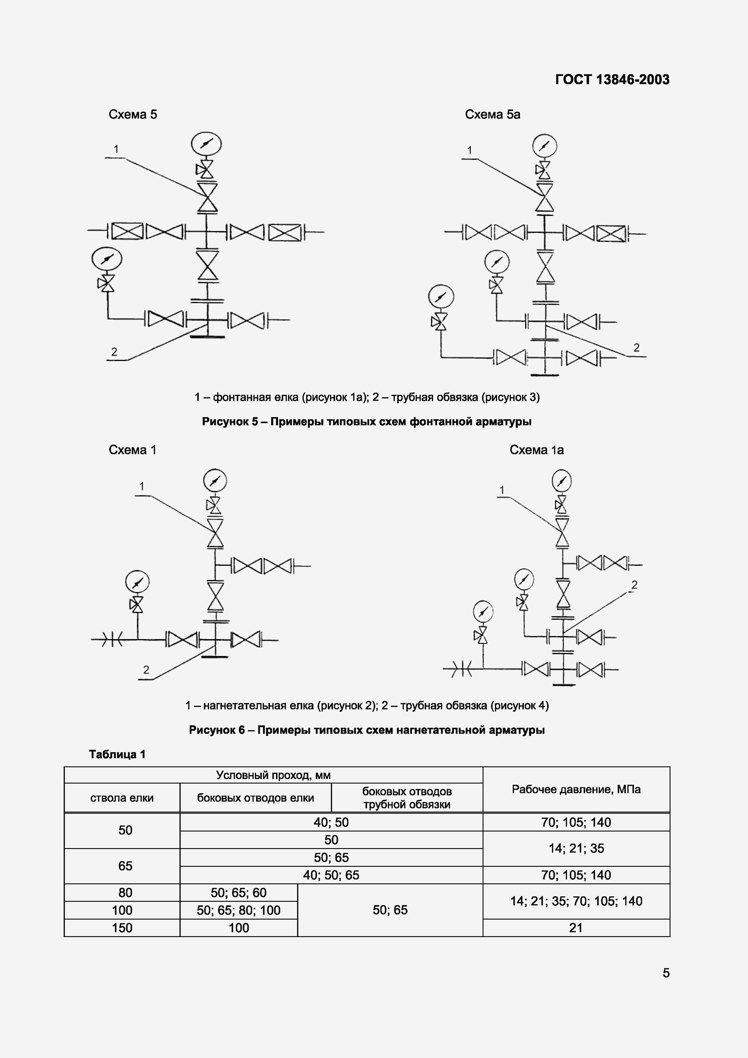 Страница 8 ГОСТ 13846-2003