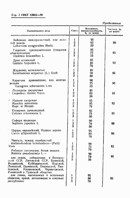 Страница 4 ГОСТ 13853-78