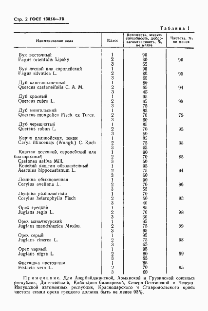 Страница 4 ГОСТ 13854-78