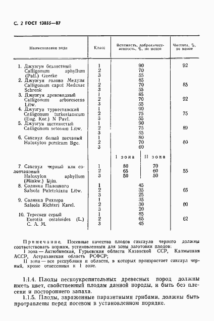 Страница 3 ГОСТ 13855-87