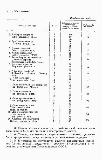 Страница 3 ГОСТ 13856-87