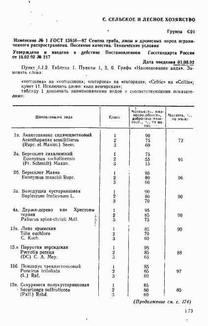 Страница 7 ГОСТ 13856-87
