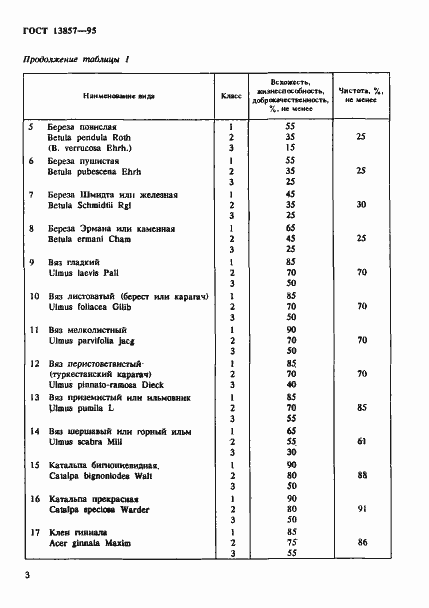 Страница 6 ГОСТ 13857-95