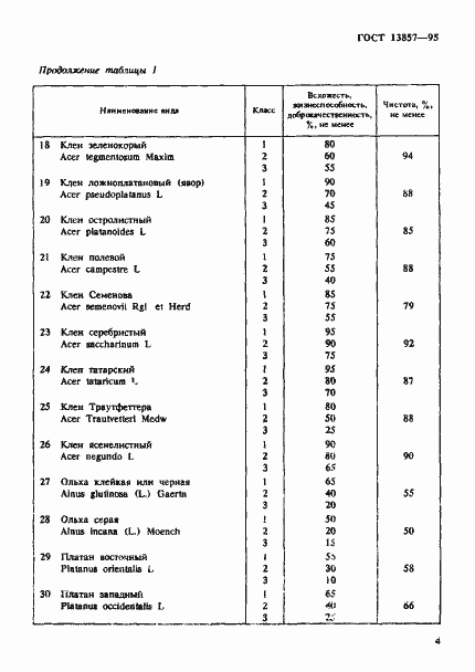 Страница 7 ГОСТ 13857-95
