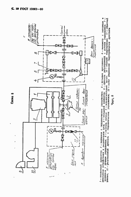 Страница 11 ГОСТ 13862-90