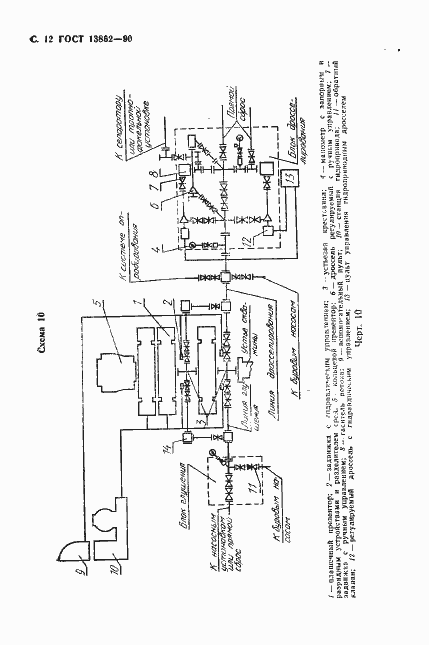 Страница 13 ГОСТ 13862-90