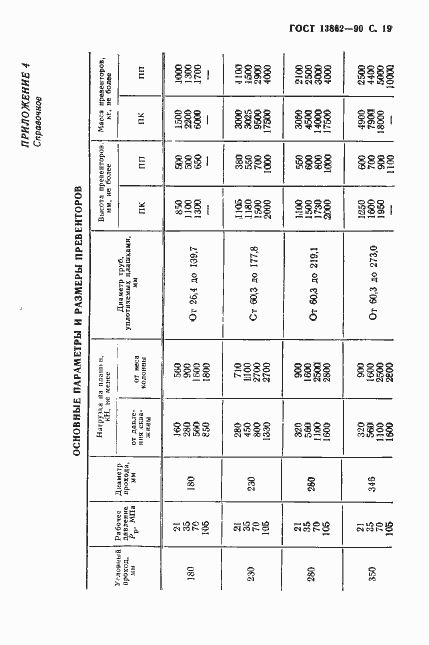Страница 20 ГОСТ 13862-90