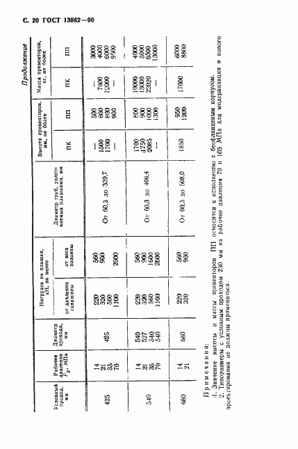 Страница 21 ГОСТ 13862-90