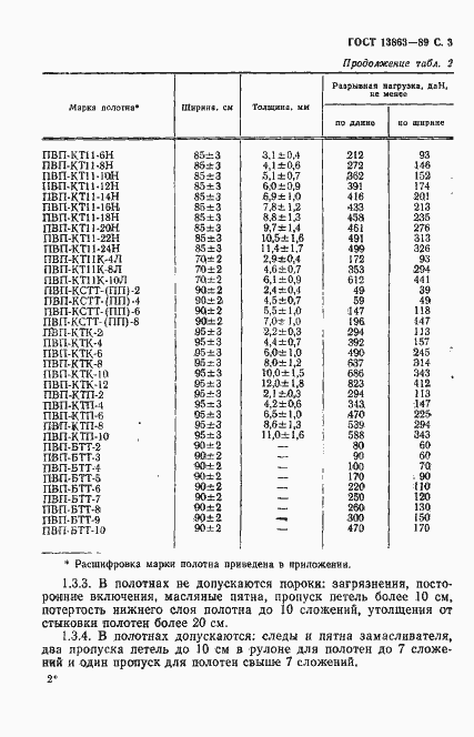 Страница 5 ГОСТ 13863-89
