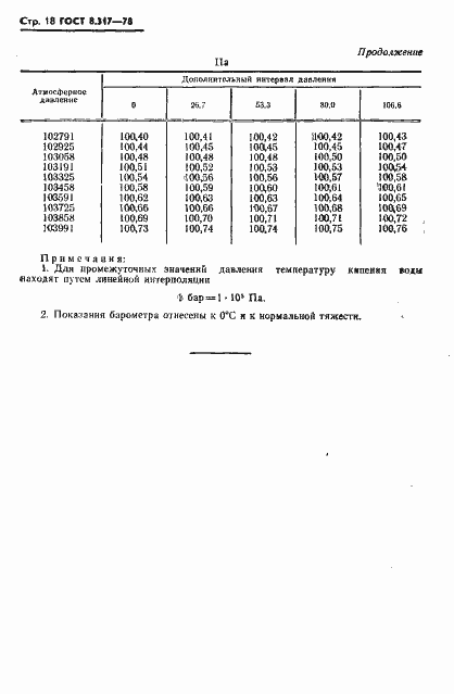 Страница 19 ГОСТ 8.317-78