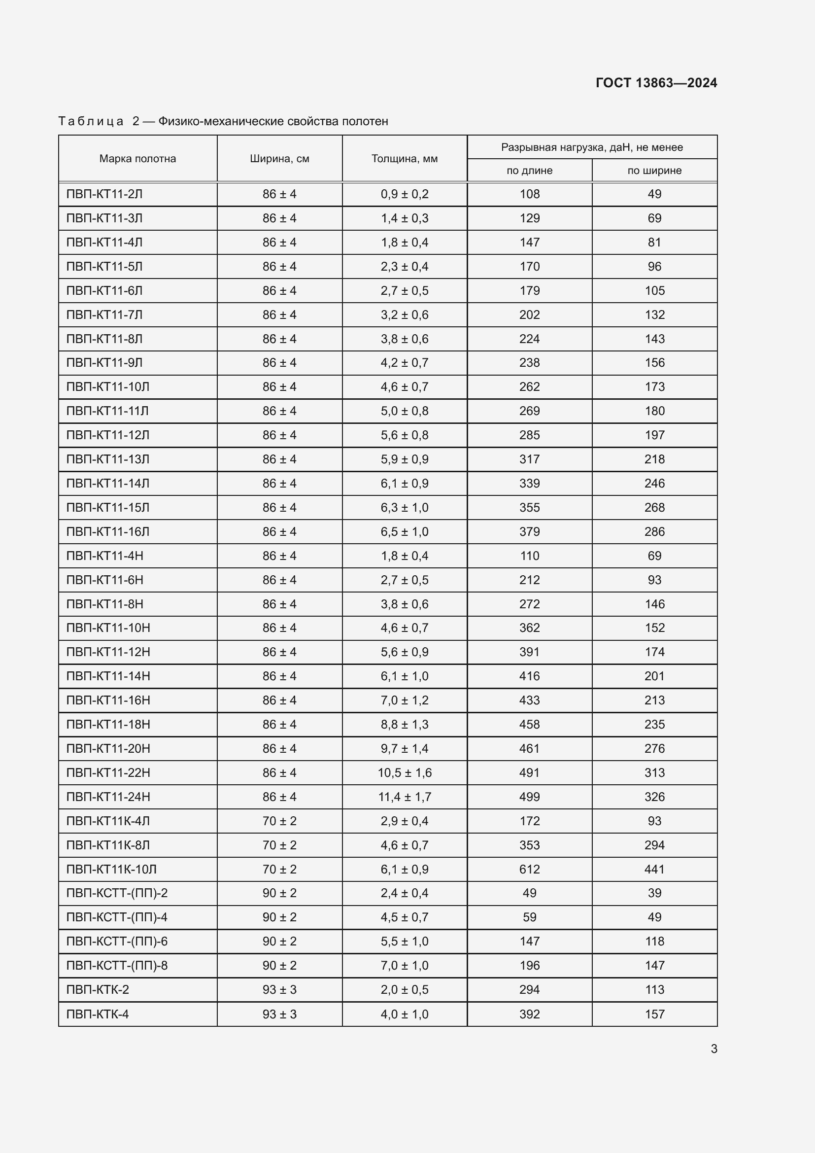 Страница 5 ГОСТ 13863-2024
