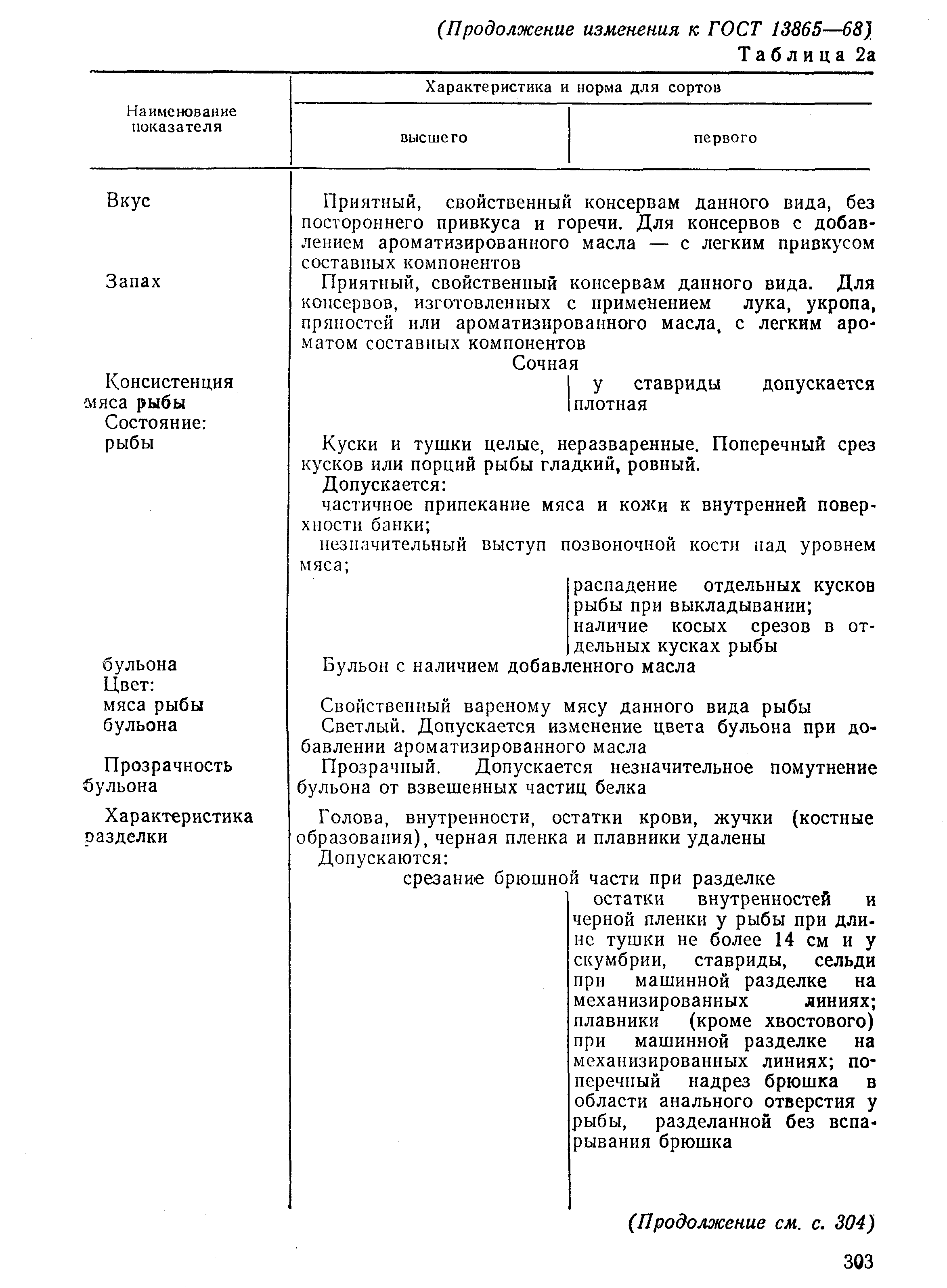 Страница 12 ГОСТ 13865-68