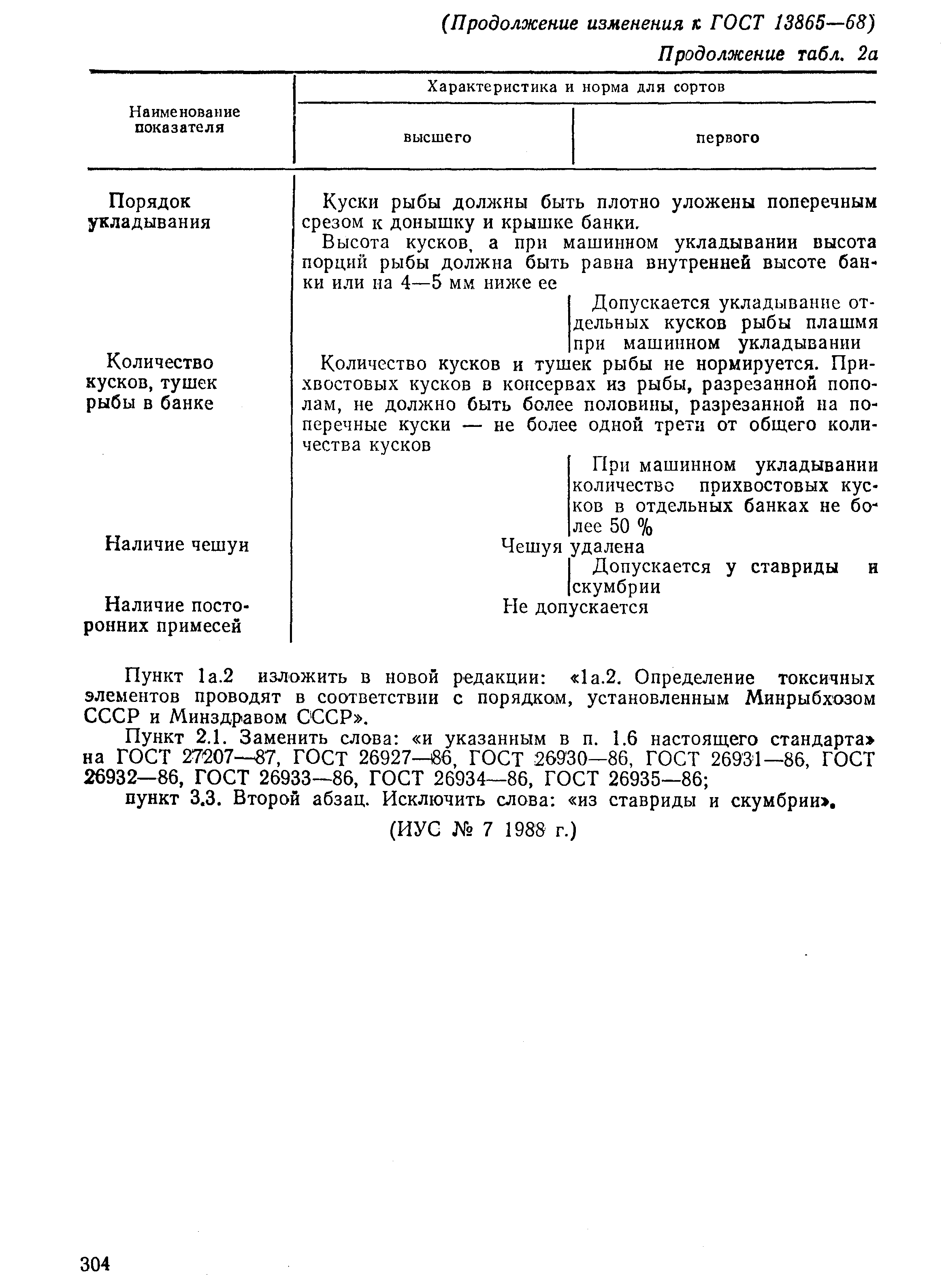 Страница 13 ГОСТ 13865-68