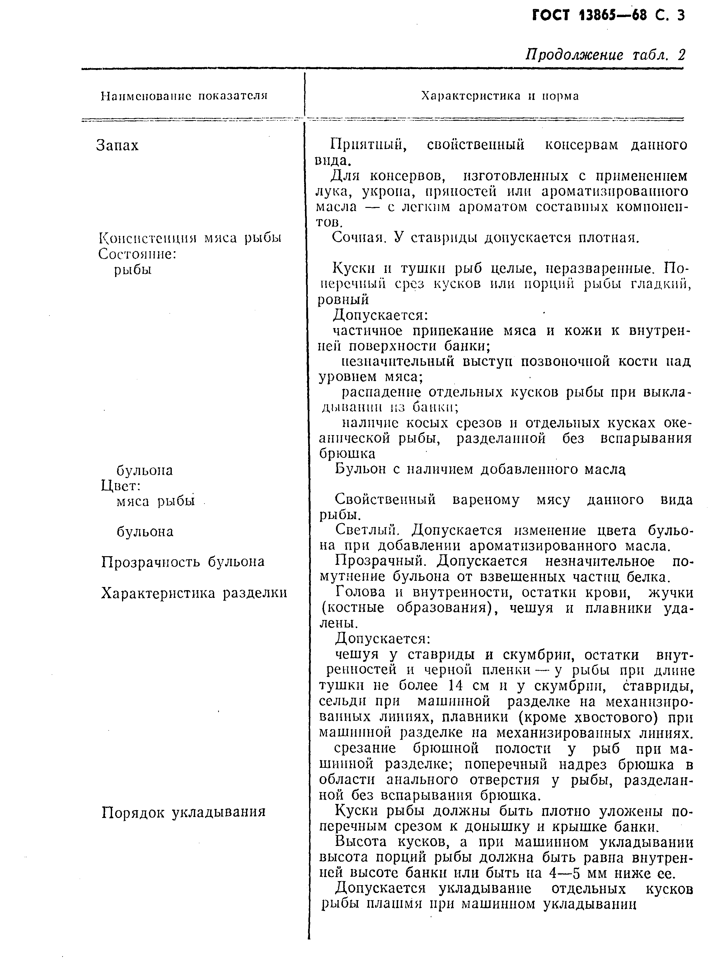 Страница 4 ГОСТ 13865-68