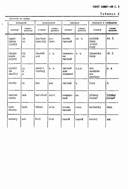 Страница 4 ГОСТ 13867-68