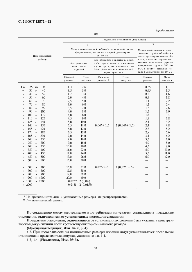 Страница 2 ГОСТ 13872-68