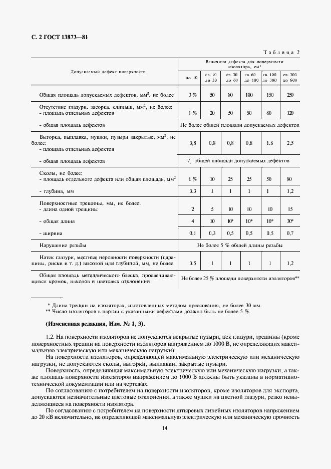 Страница 2 ГОСТ 13873-81