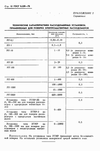 Страница 11 ГОСТ 8.320-78