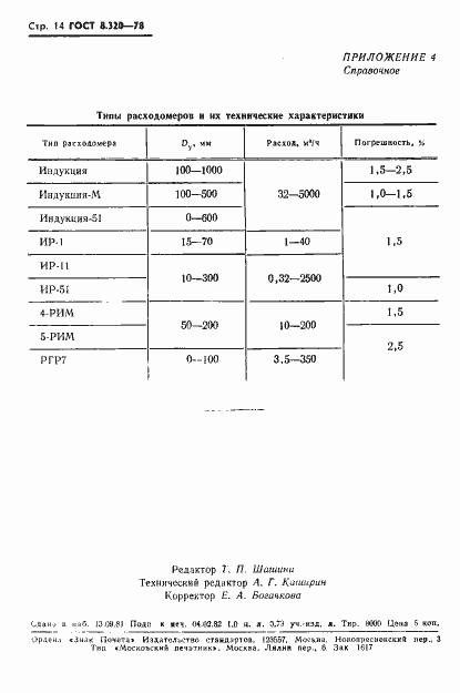 Страница 15 ГОСТ 8.320-78