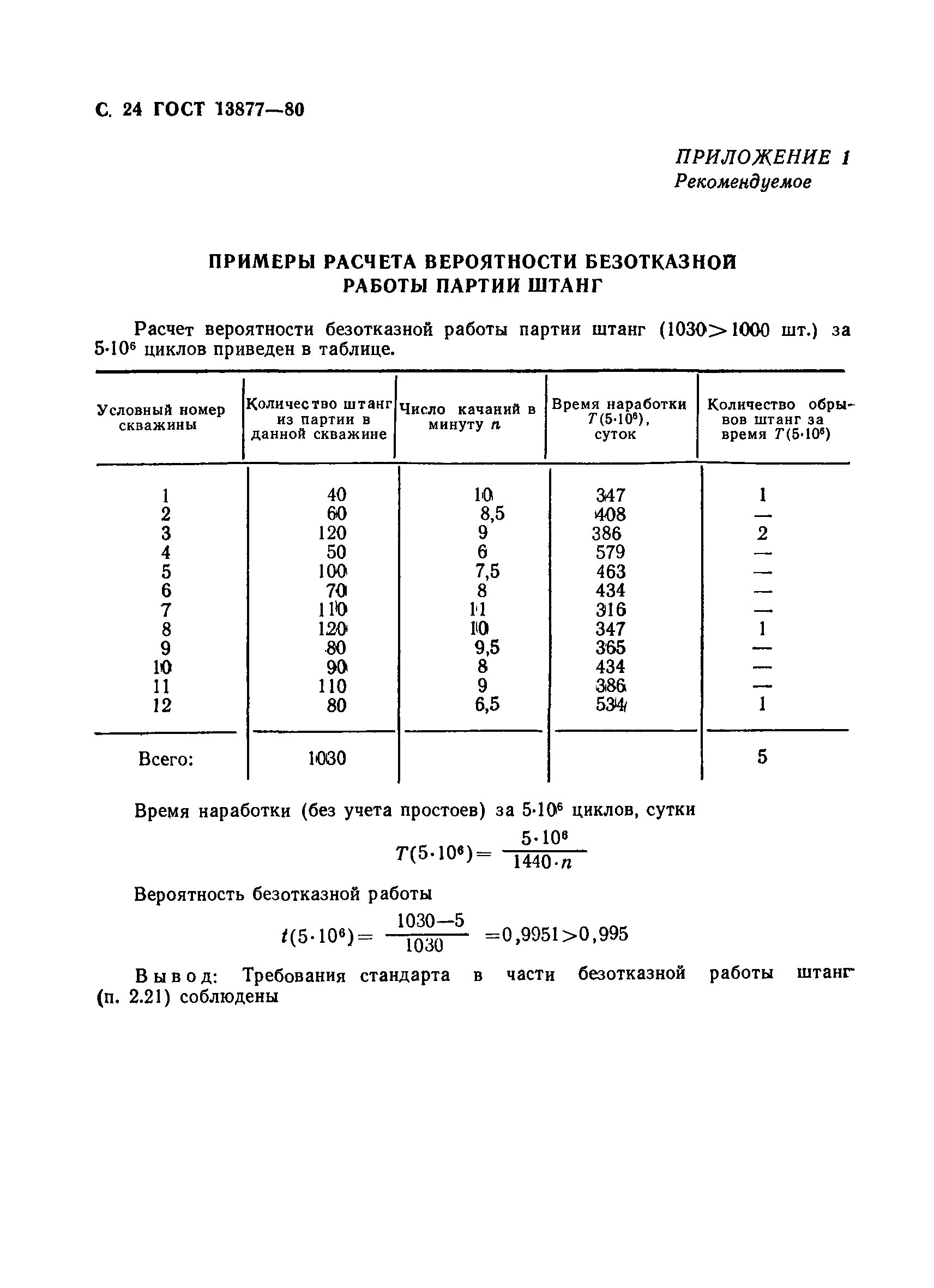 Страница 25 ГОСТ 13877-80