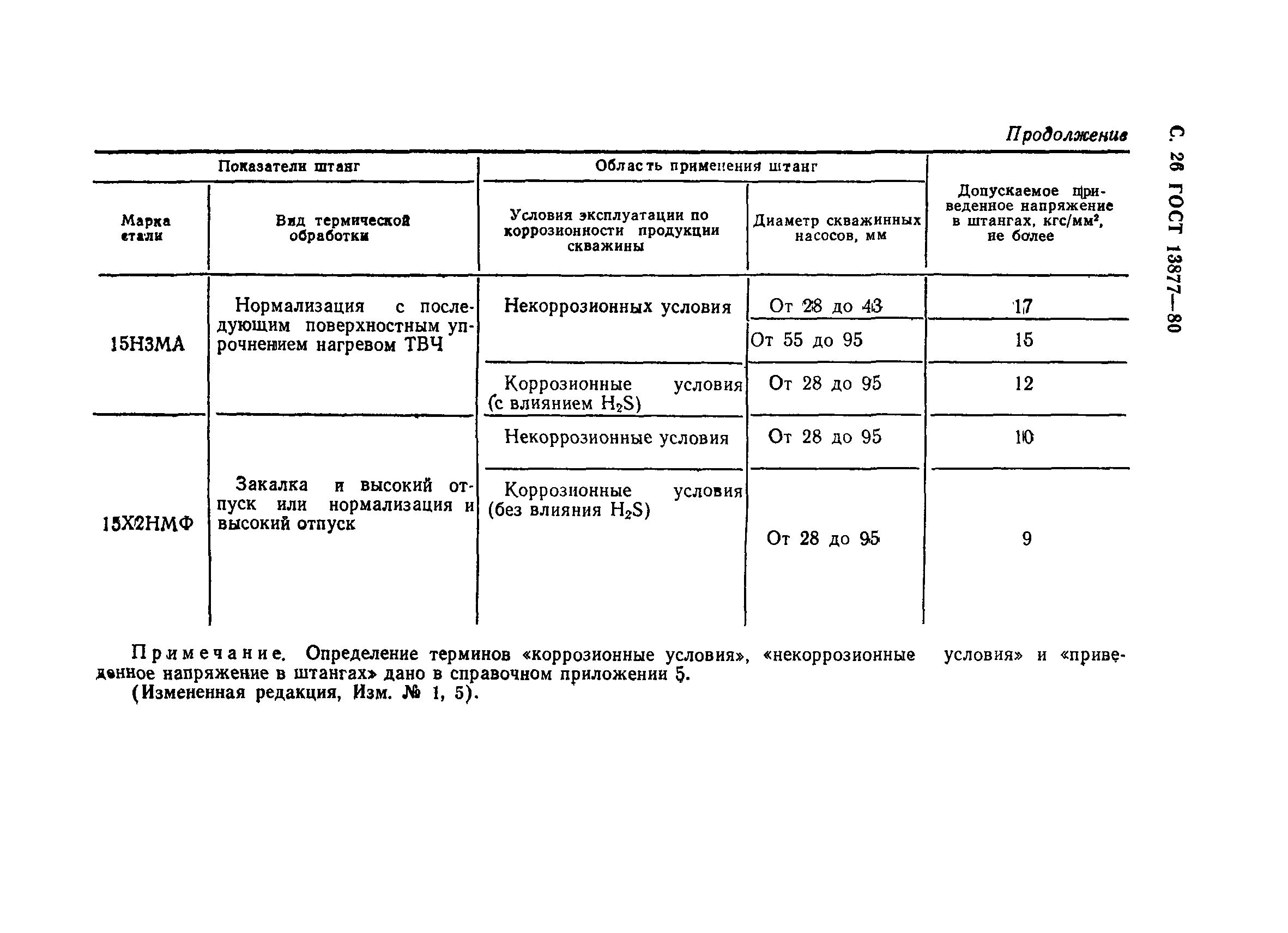 Страница 27 ГОСТ 13877-80