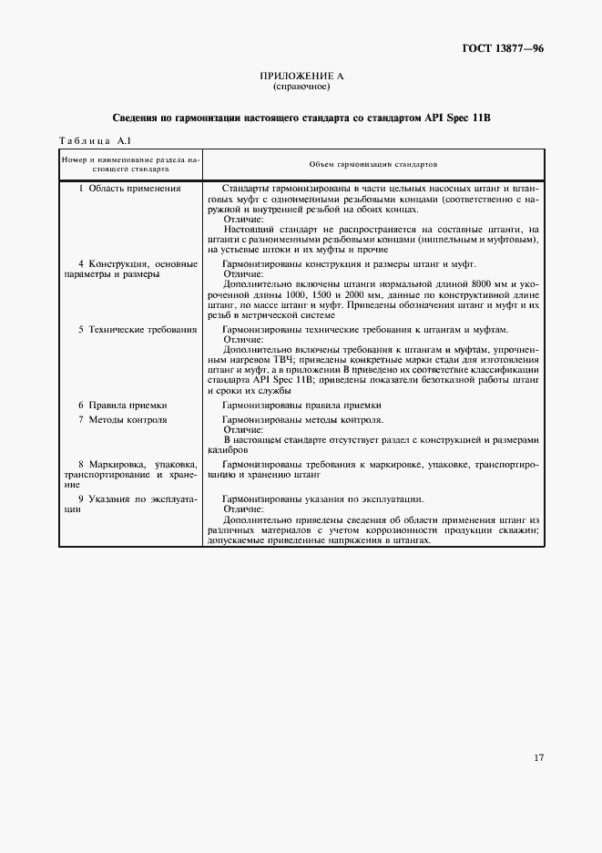 Страница 21 ГОСТ 13877-96