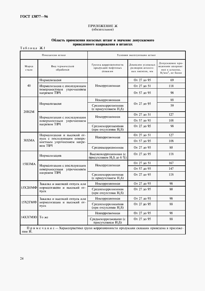 Страница 28 ГОСТ 13877-96