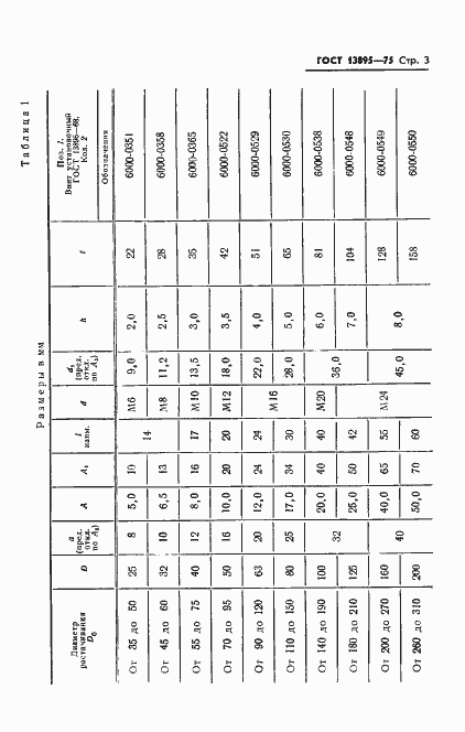 Страница 5 ГОСТ 13895-75