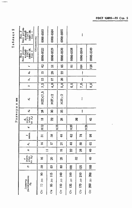 Страница 7 ГОСТ 13895-75