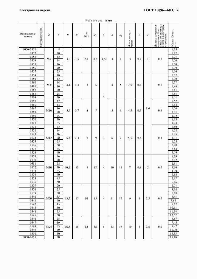 Страница 3 ГОСТ 13896-68