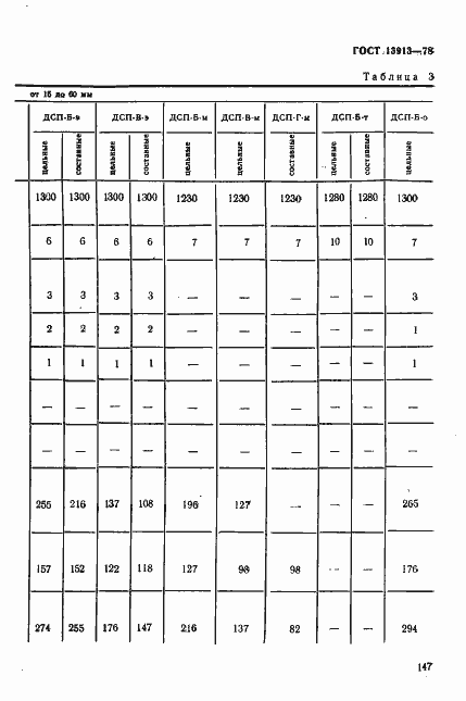 Страница 5 ГОСТ 13913-78