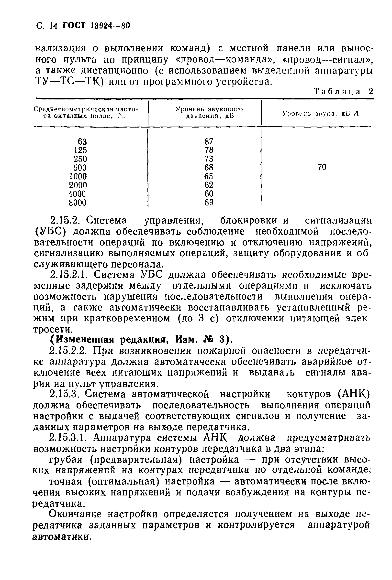 Страница 15 ГОСТ 13924-80