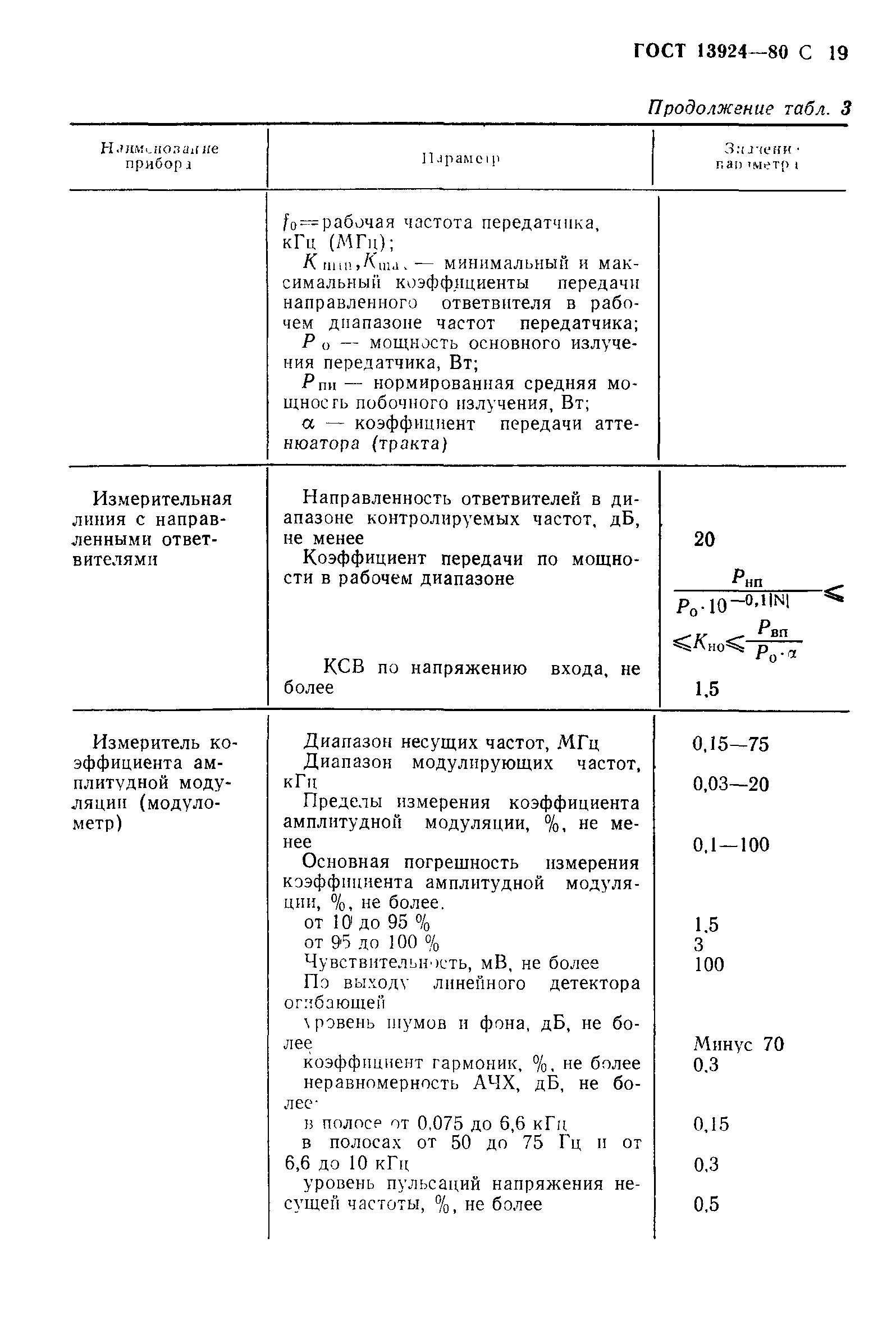 Страница 20 ГОСТ 13924-80