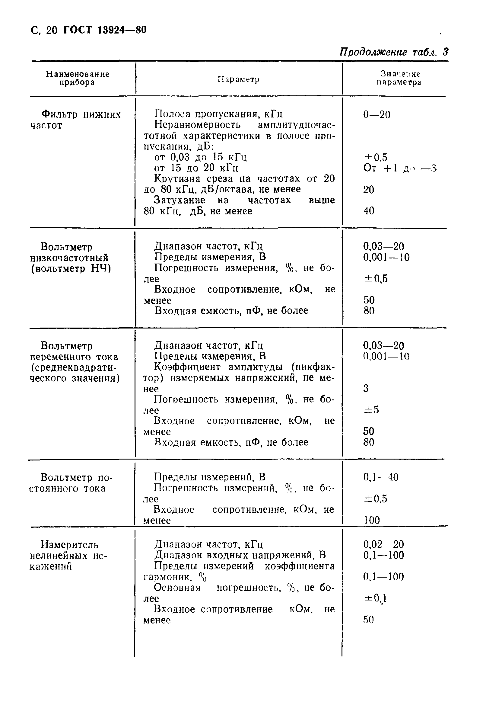 Страница 21 ГОСТ 13924-80
