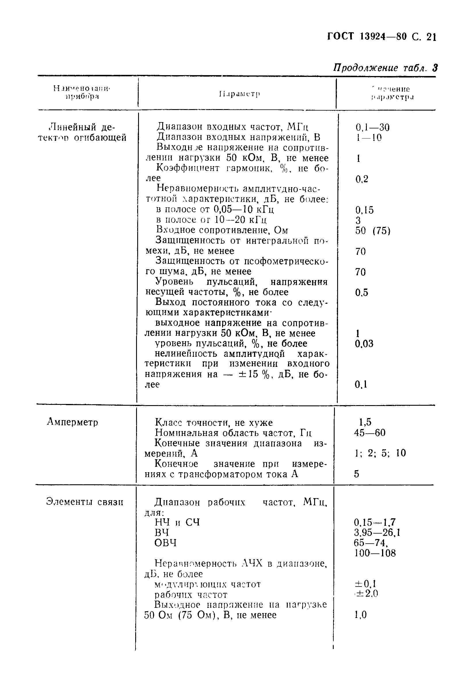 Страница 22 ГОСТ 13924-80